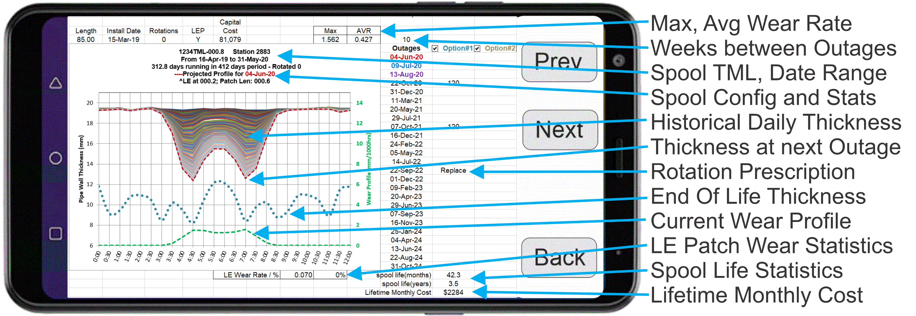 PIPVIEW analysis on a mobile phone
